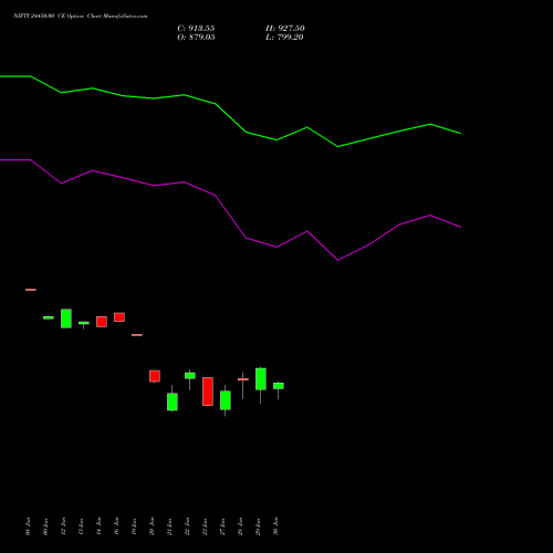 NIFTY 24450.00 CE (CALL) 03 February 2026 options price chart analysis Nifty 50 