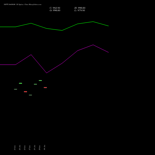 NIFTY 24450.00 CE (CALL) 17 February 2026 options price chart analysis Nifty 50 