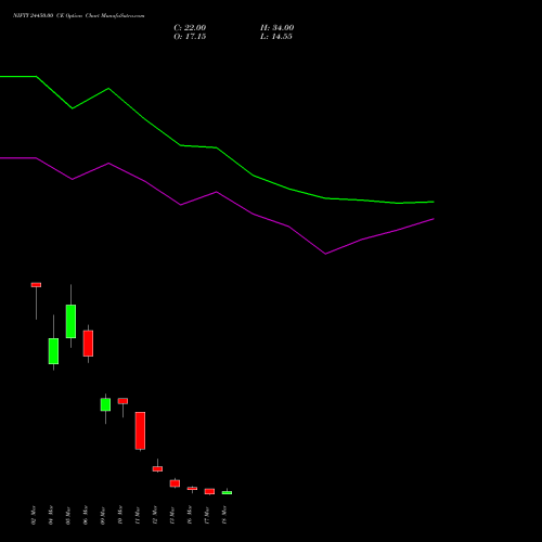NIFTY 24450.00 CE (CALL) 24 March 2026 options price chart analysis Nifty 50 