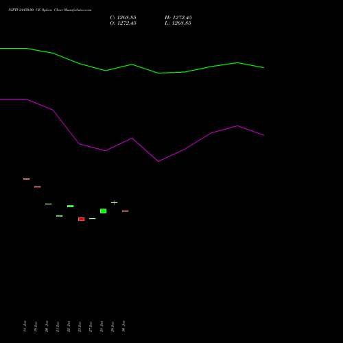 NIFTY 24450.00 CE (CALL) 30 March 2026 options price chart analysis Nifty 50 