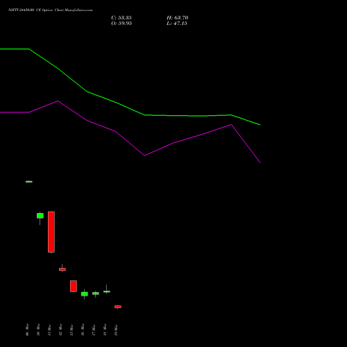 NIFTY 24450.00 CE (CALL) 07 April 2026 options price chart analysis Nifty 50 