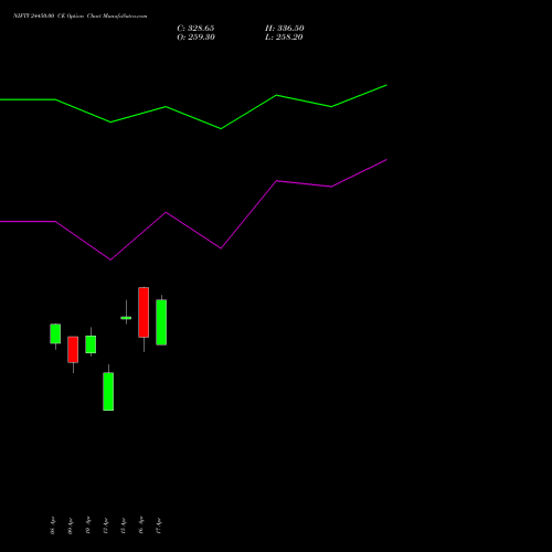 NIFTY 24450.00 CE (CALL) 05 May 2026 options price chart analysis Nifty 50 