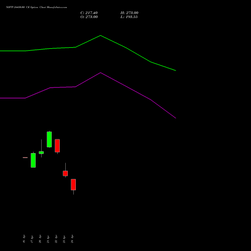 NIFTY 24450.00 CE (CALL) 12 May 2026 options price chart analysis Nifty 50 