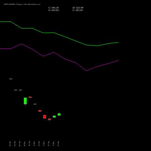 NIFTY 24450.00 CE (CALL) 26 May 2026 options price chart analysis Nifty 50 