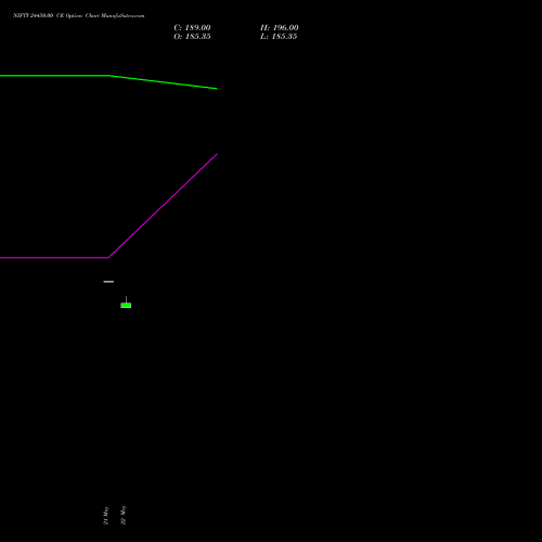 NIFTY 24450.00 CE (CALL) 23 June 2026 options price chart analysis Nifty 50 