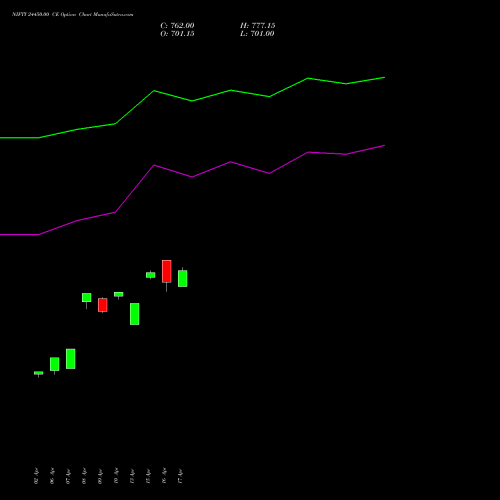 NIFTY 24450.00 CE (CALL) 30 June 2026 options price chart analysis Nifty 50 