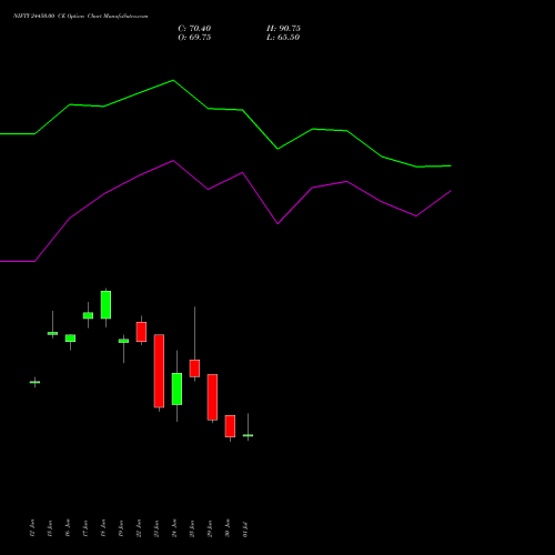 NIFTY 24450.00 CE (CALL) 14 July 2026 options price chart analysis Nifty 50 