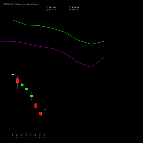 NIFTY 24450.00 CE (CALL) 08 September 2026 options price chart analysis Nifty 50 