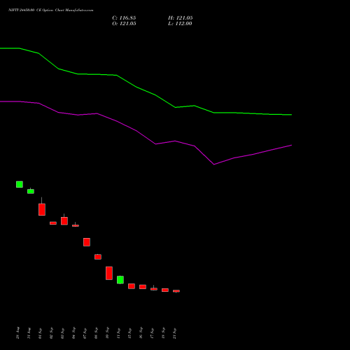 NIFTY 24450.00 CE (CALL) 23 November 2026 options price chart analysis Nifty 50 