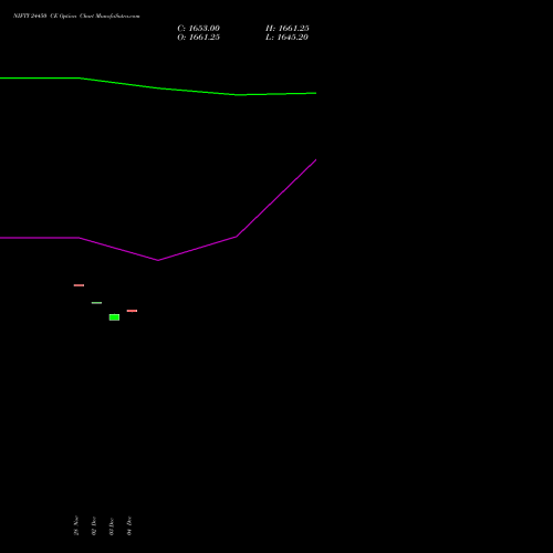 Live NIFTY 24450 CE (CALL) 16 December 2025 options price chart analysis Nifty 50 