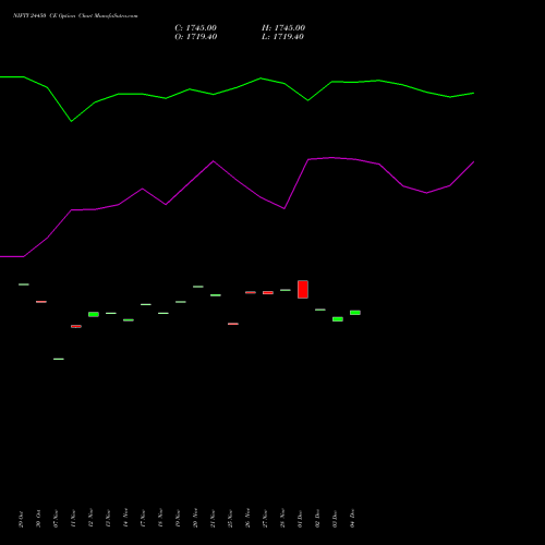 Live NIFTY 24450 CE (CALL) 30 December 2025 options price chart analysis Nifty 50 