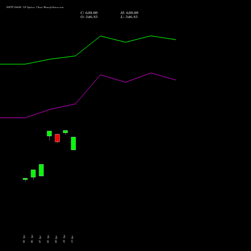 NIFTY 24450 CE (CALL) 30 June 2026 options price chart analysis Nifty 50 