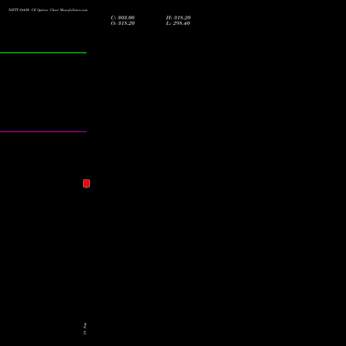 NIFTY 24450 CE (CALL) 15 September 2026 options price chart analysis Nifty 50 