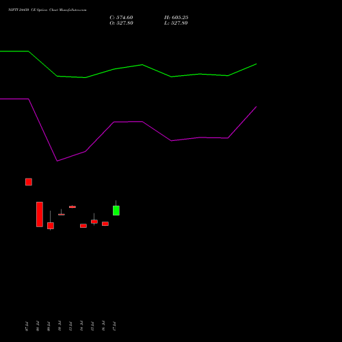 NIFTY 24450 CE (CALL) 29 September 2026 options price chart analysis Nifty 50 