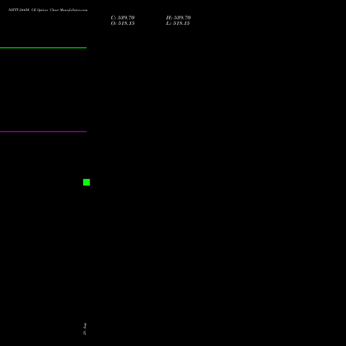 NIFTY 24450 CE (CALL) 23 November 2026 options price chart analysis Nifty 50 