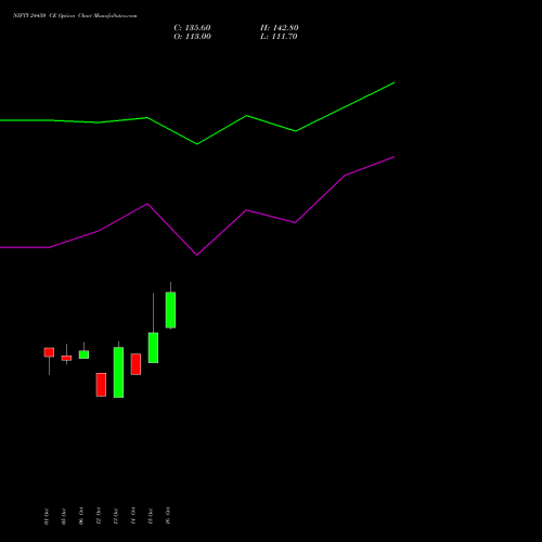 NIFTY 24450 CE (CALL) 29 December 2026 options price chart analysis Nifty 50 