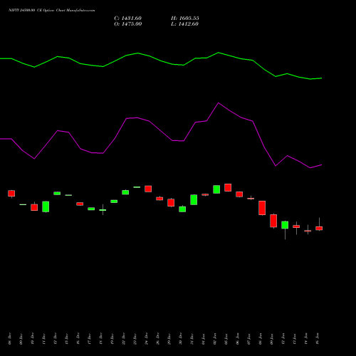 NIFTY 24500.00 CE (CALL) 24 February 2026 options price chart analysis Nifty 50 