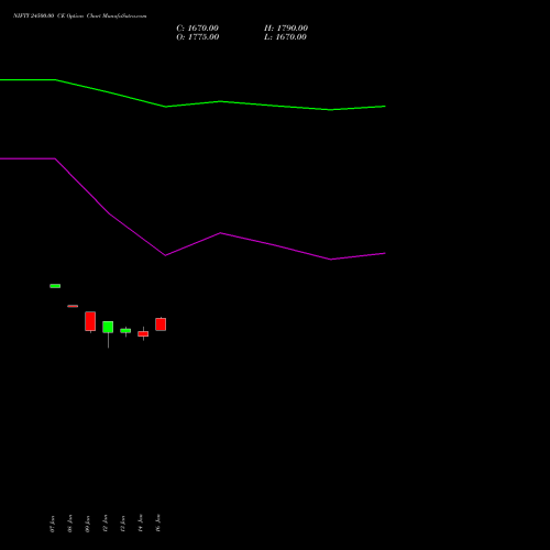 NIFTY 24500.00 CE (CALL) 30 March 2026 options price chart analysis Nifty 50 