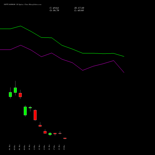 NIFTY 24500.00 CE (CALL) 07 April 2026 options price chart analysis Nifty 50 