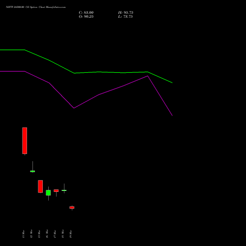 NIFTY 24500.00 CE (CALL) 13 April 2026 options price chart analysis Nifty 50 