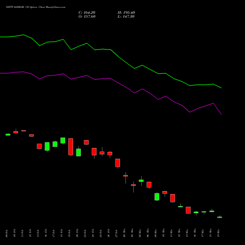 NIFTY 24500.00 CE (CALL) 28 April 2026 options price chart analysis Nifty 50 