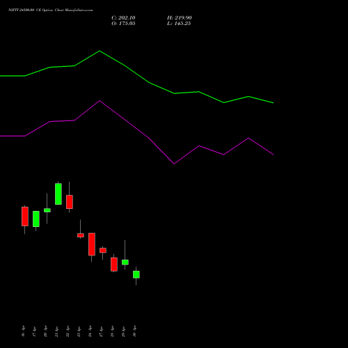 NIFTY 24500.00 CE (CALL) 19 May 2026 options price chart analysis Nifty 50 