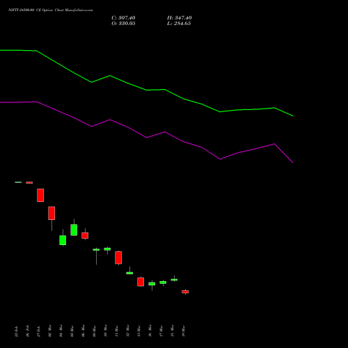 NIFTY 24500.00 CE (CALL) 26 May 2026 options price chart analysis Nifty 50 