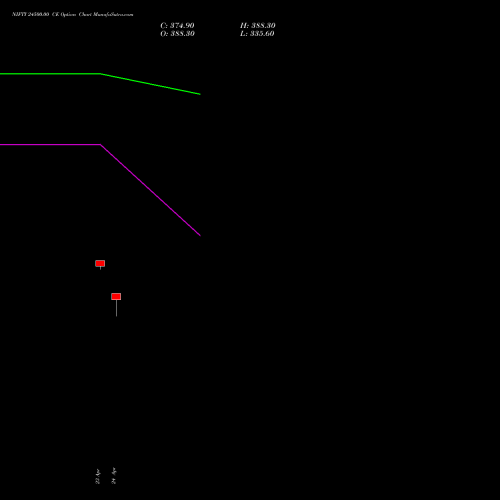NIFTY 24500.00 CE (CALL) 02 June 2026 options price chart analysis Nifty 50 