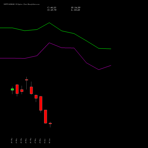 NIFTY 24500.00 CE (CALL) 23 June 2026 options price chart analysis Nifty 50 