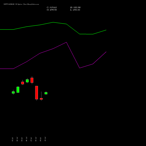 NIFTY 24500.00 CE (CALL) 29 September 2026 options price chart analysis Nifty 50 