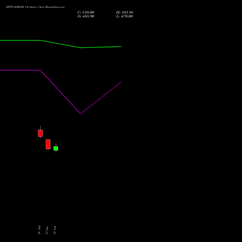 NIFTY 24500.00 CE (CALL) 23 November 2026 options price chart analysis Nifty 50 