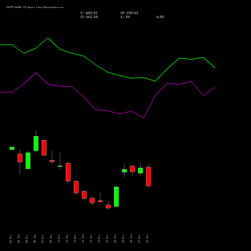 NIFTY 24500 CE CALL indicators chart analysis Nifty 50 options price chart strike 24500 CALL