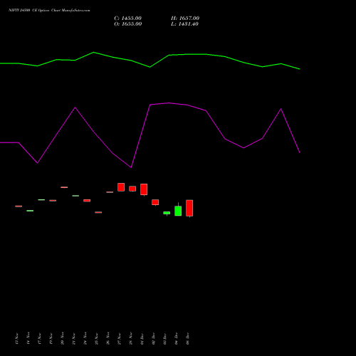 Live NIFTY 24500 CE (CALL) 09 December 2025 options price chart analysis Nifty 50 