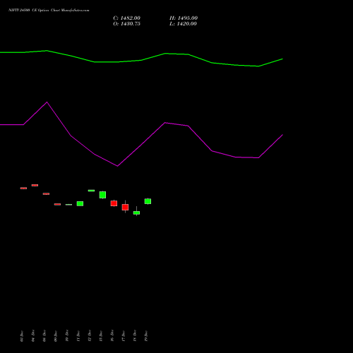 Live NIFTY 24500 CE (CALL) 23 December 2025 options price chart analysis Nifty 50 