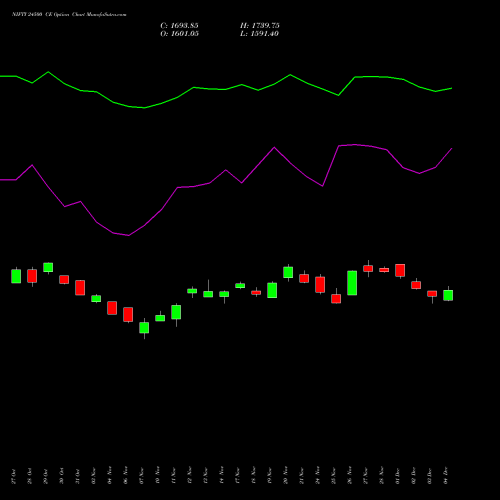 Live NIFTY 24500 CE (CALL) 30 December 2025 options price chart analysis Nifty 50 