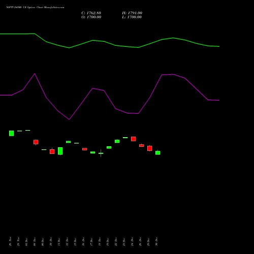 NIFTY 24500 CE (CALL) 24 February 2026 options price chart analysis Nifty 50 