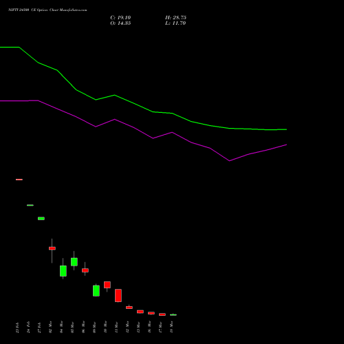 NIFTY 24500 CE (CALL) 24 March 2026 options price chart analysis Nifty 50 