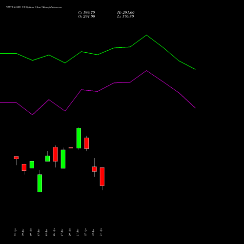 NIFTY 24500 CE (CALL) 12 May 2026 options price chart analysis Nifty 50 