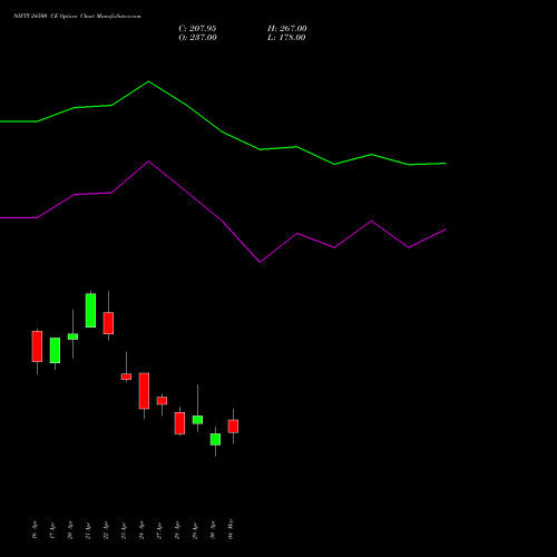 NIFTY 24500 CE (CALL) 19 May 2026 options price chart analysis Nifty 50 