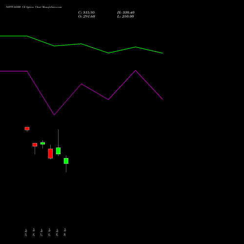 NIFTY 24500 CE (CALL) 02 June 2026 options price chart analysis Nifty 50 
