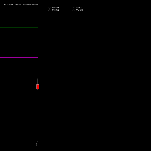 NIFTY 24500 CE (CALL) 16 June 2026 options price chart analysis Nifty 50 