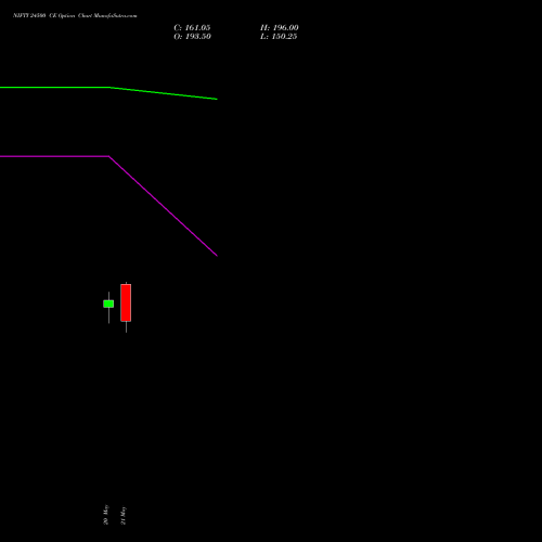 NIFTY 24500 CE (CALL) 23 June 2026 options price chart analysis Nifty 50 