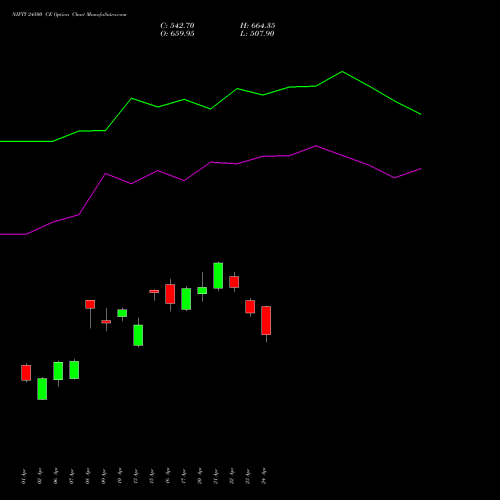 NIFTY 24500 CE (CALL) 30 June 2026 options price chart analysis Nifty 50 