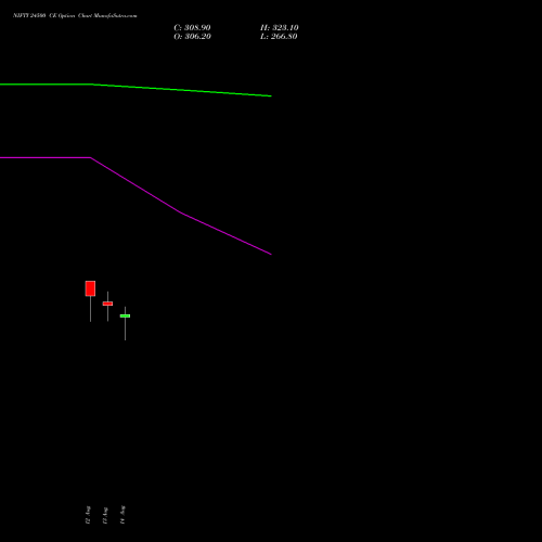 NIFTY 24500 CE (CALL) 15 September 2026 options price chart analysis Nifty 50 