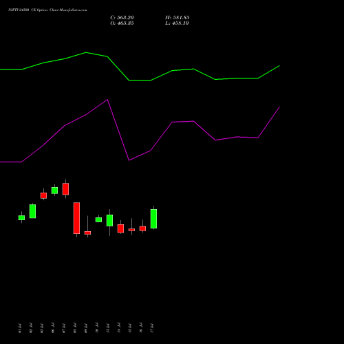 NIFTY 24500 CE (CALL) 29 September 2026 options price chart analysis Nifty 50 