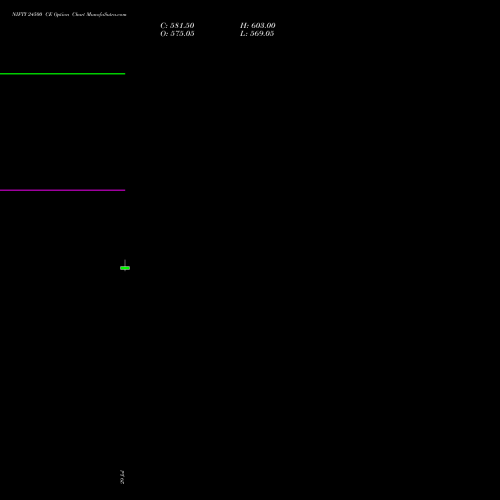 NIFTY 24500 CE (CALL) 27 October 2026 options price chart analysis Nifty 50 