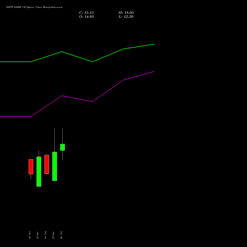 NIFTY 24500 CE (CALL) 09 November 2026 options price chart analysis Nifty 50 