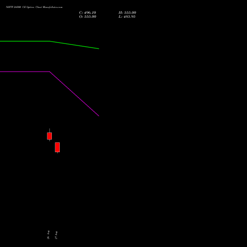 NIFTY 24500 CE (CALL) 23 November 2026 options price chart analysis Nifty 50 