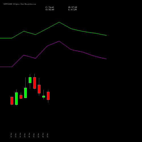 NIFTY 24500 CE (CALL) 29 December 2026 options price chart analysis Nifty 50 