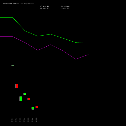 NIFTY 24550.00 CE (CALL) 17 March 2026 options price chart analysis Nifty 50 